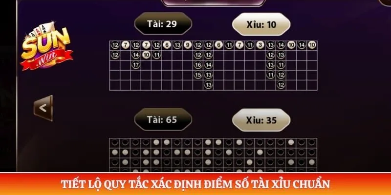 Tiết lộ quy tắc xác định điểm số tài xỉu chuẩn